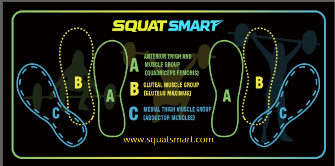 SQUAT SMART MAT